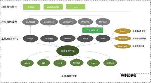 爱奇艺如何利用网络协程技术构建高并发架构 开发者技术前线的深度解析