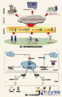 物联网技术赋能核电行业 智能应用与网络技术开发新路径