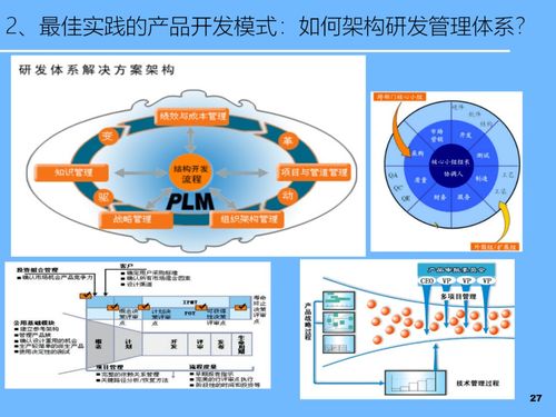 PPTL新产品开发与网络技术开发 构建战略协同的创新路径